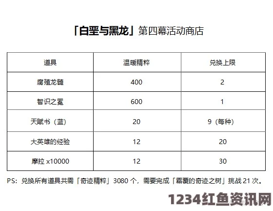 原神四幕篇章玩法及活动全奖励获取图文全攻略，白垩与黑龙攻略详解