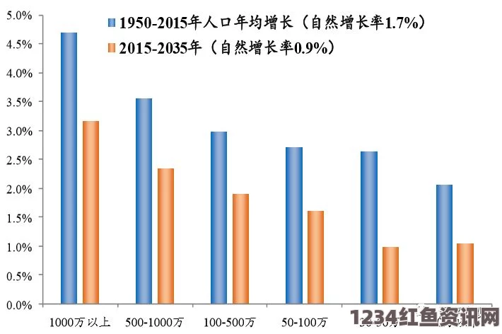 全球贸易格局重塑，德国跃居贸易顺差之首，挑战与机遇并存