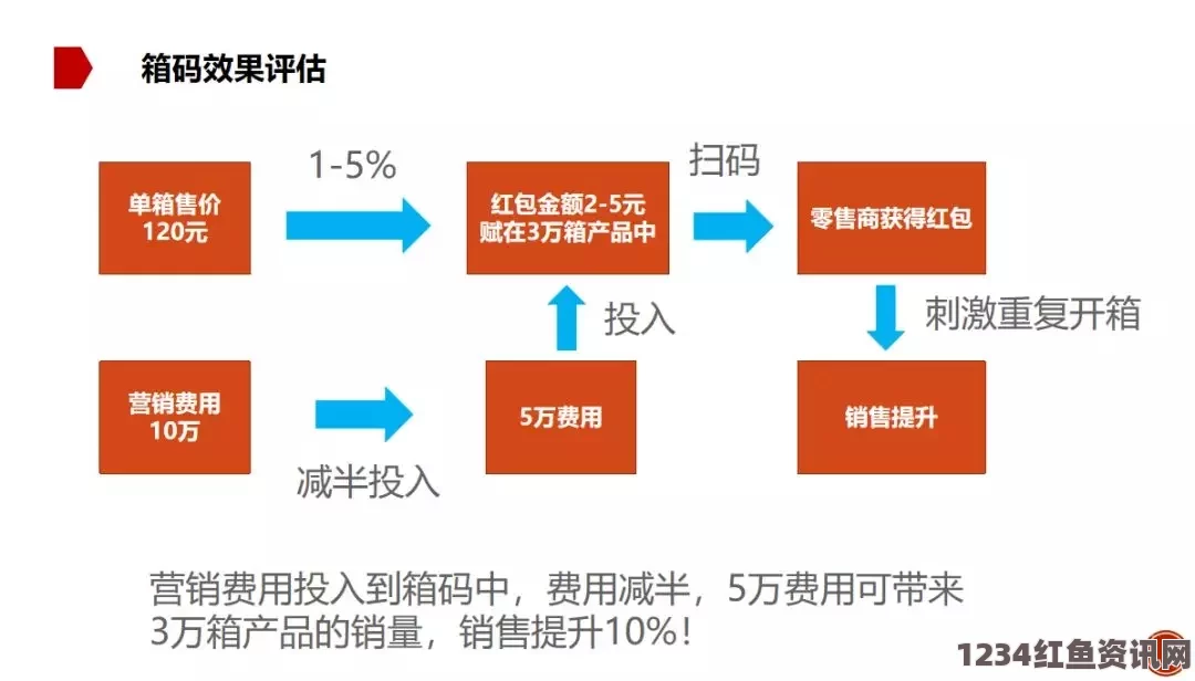 小扫货水复活后重返应用商城，背后隐藏着怎样的营销策略？