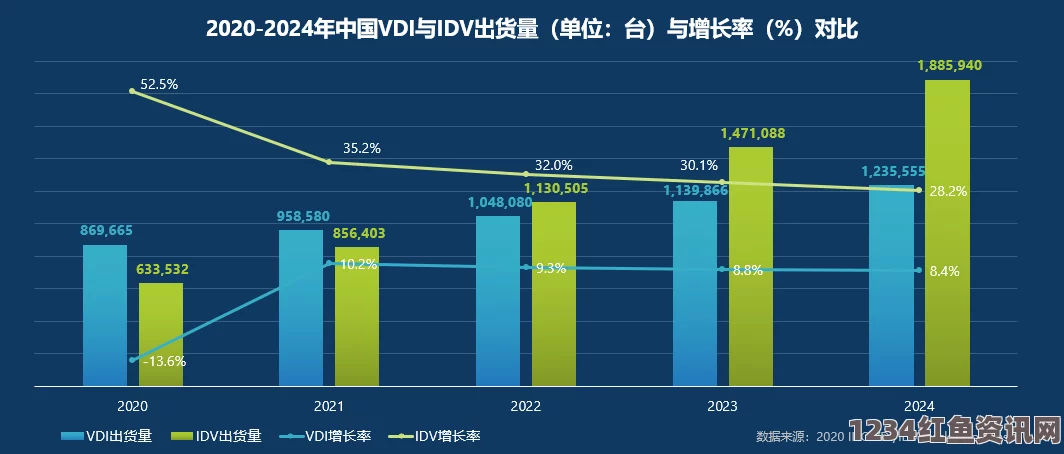 TOBU7与TOBU8在大学生中的解析速度对比分析及应用探讨