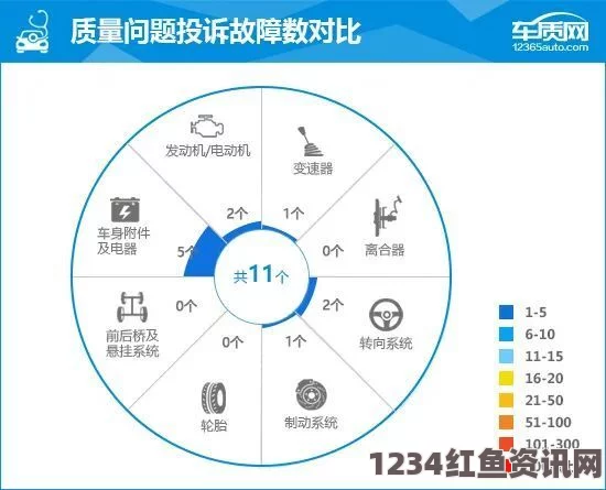 TOBU7与TOBU8在大学生中的解析速度对比分析及应用探讨