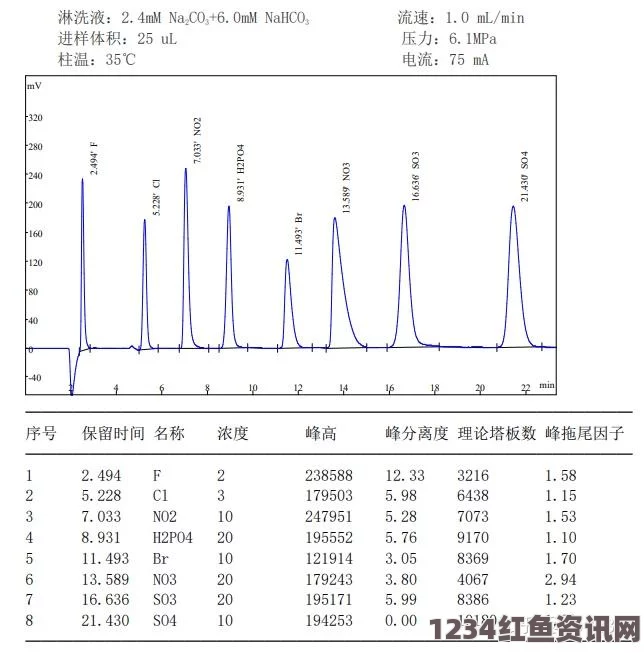 探索国产DB624色谱柱36521的应用与性能优势研究