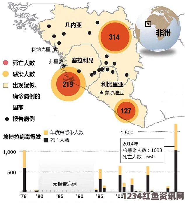 埃博拉病毒西非肆虐，疫情扩散与防控挑战