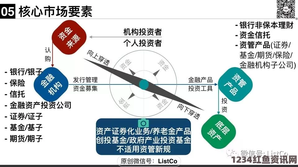 深入解析国产顶级国精产品一二三的区别及特点