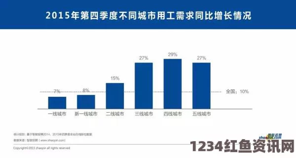 深入解析国内一线、二线、三线城市的精品消费市场区别及特点