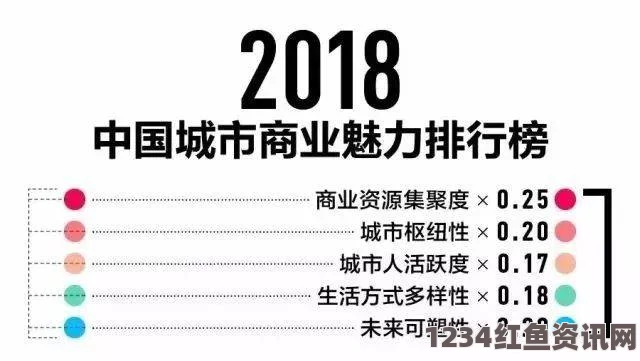 深入解析国内一线、二线、三线城市的精品消费市场区别及特点