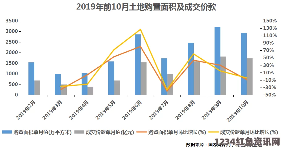 深入解析国内一线、二线、三线城市的精品消费市场区别及特点