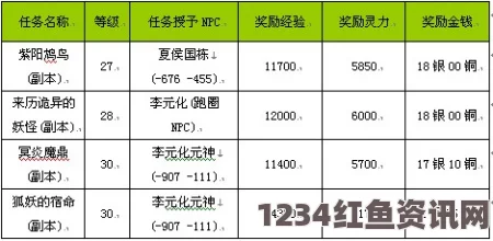 探究中国式游戏分级标准的必要性与实施路径