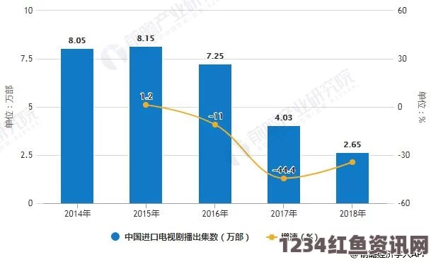 2024年久久久国产精华的独特特点与市场趋势分析