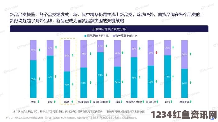 2024年久久久国产精华的独特特点与市场趋势分析