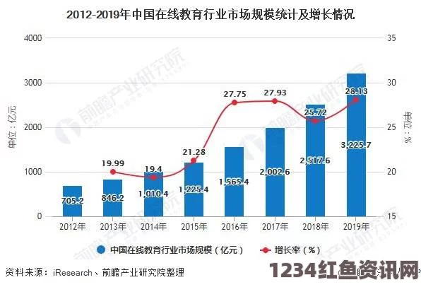 2024年久久久国产精华的独特特点与市场趋势分析