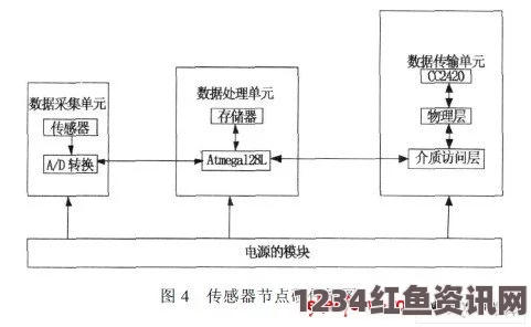 提升实验效率与安全性的优质液体收集系统HNP解决方案