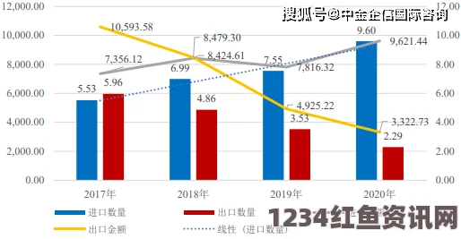 全面解析日本Yanmar进口设备的优势与发展前景