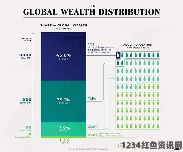 全球亿万富豪人数达2325人，男性富豪的婚姻状况与财富观察