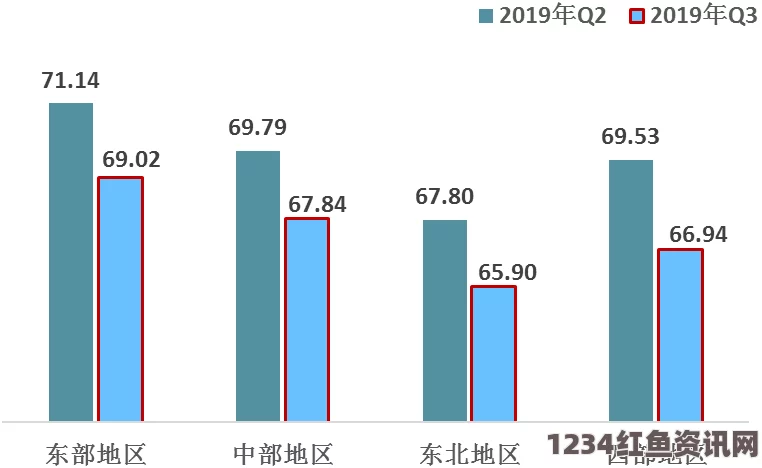 探讨AA区与VA区之间是否存在黑边现象及其影响