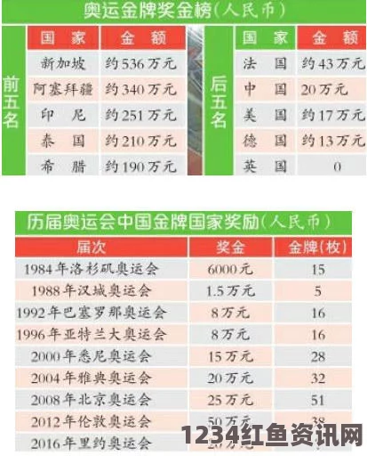 芬兰男子刷新国家彩票中奖纪录，独中巨额奖金