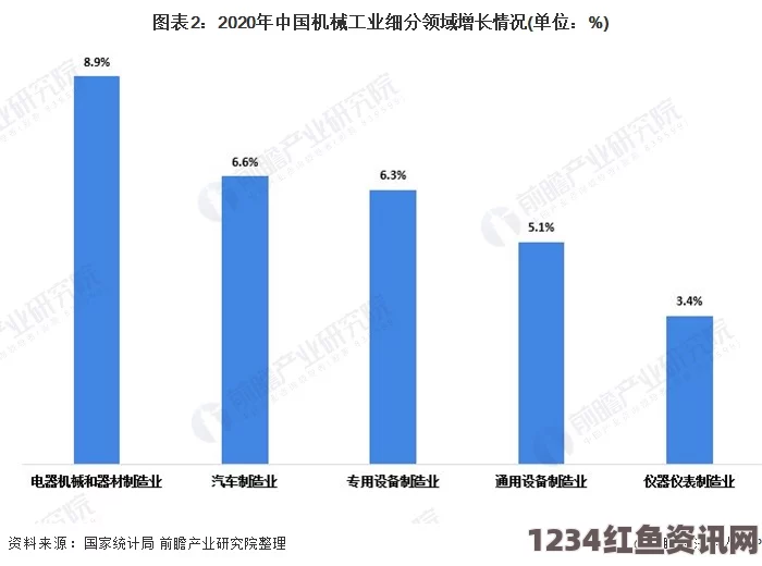 探索一区二区三区精密机械行业的技术创新与市场前景分析