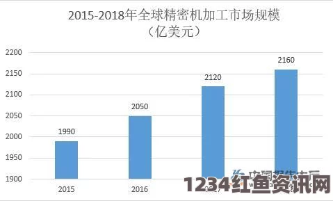 探索一区二区三区精密机械行业的技术创新与市场前景分析