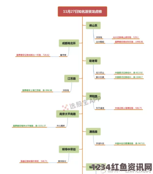 深入探讨无人区一码、二码、三码的概念及其应用解析