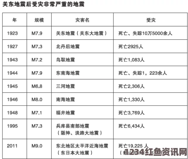 东京遭遇罕见地震，强烈震动与紧急应对