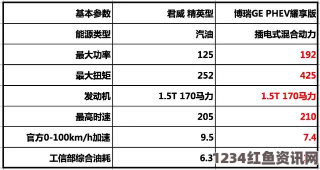 深入探讨X7X7X7任意噪2024的技术参数分析及其实际应用效果评估