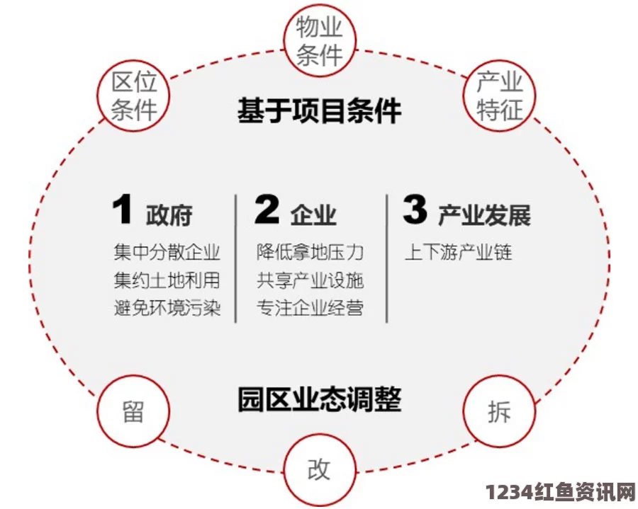 探索精品一区二区三区的多元应用及其在行业中的重要性与发展趋势