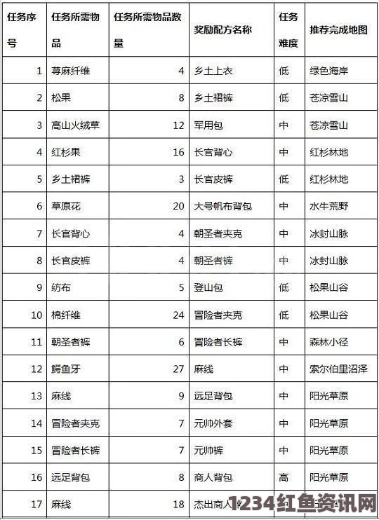 探索成免费CMM特色的独特优势与实用价值分析