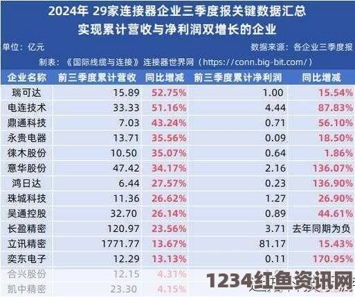 977国产连接线因质量问题遭遇大规模砍单，市场反响激烈