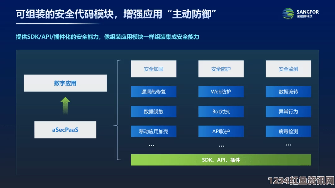 国产浪潮一卡到四卡隐私保护全面升级，用户安全无忧！