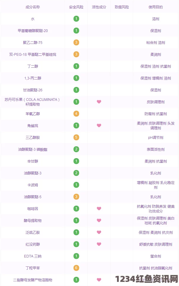 深入分析：一区二区三区国产精华液的多重区别与选择指南