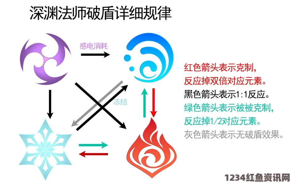 原神护盾强效全面解读，实力与策略的双重考量