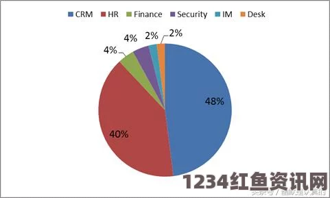 日本市场中受欢迎的免费SaaS CRM：提升企业管理效率的优选工具