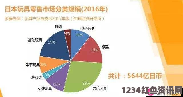 日韩产品与欧美产品的本质区别：设计理念、生产工艺、消费者需求三大差异解析