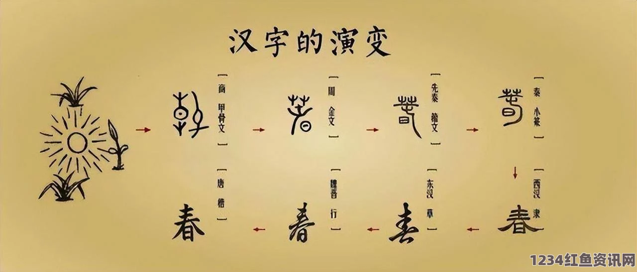 中文汉字的正确呈现方式