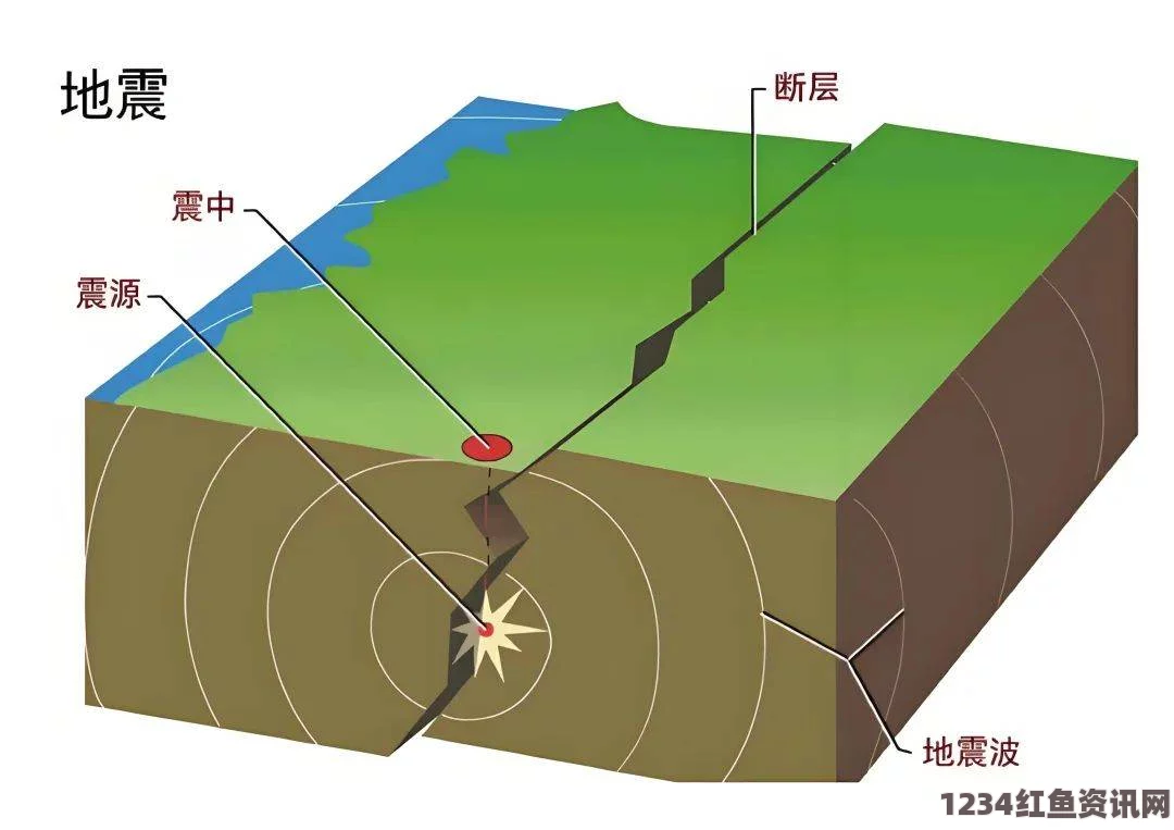 复活节岛连发浅源地震，最大震级达6.1级——揭秘背后的地质奥秘