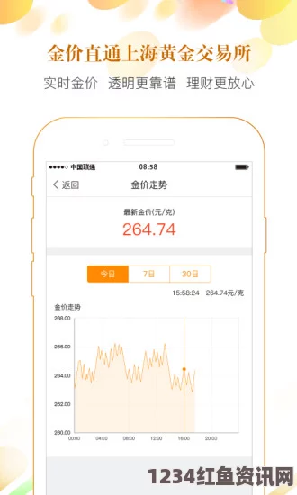 黄金网站app免费使用可靠吗？是否值得下载和体验？