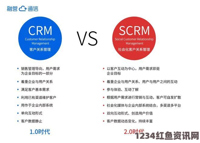 选择SaaS CRM助力企业成长：降低成本提升效率，企业客户管理新趋势