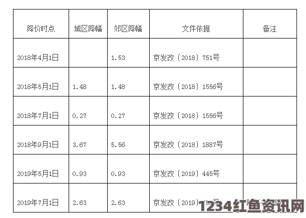 韩国三色电费收费系统，如何节省电费，了解韩国三色电价的优惠政策