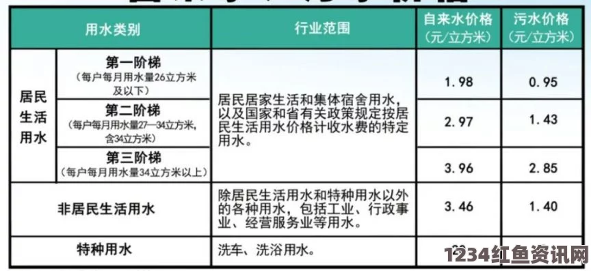 韩国三色电费收费系统，如何节省电费，了解韩国三色电价的优惠政策