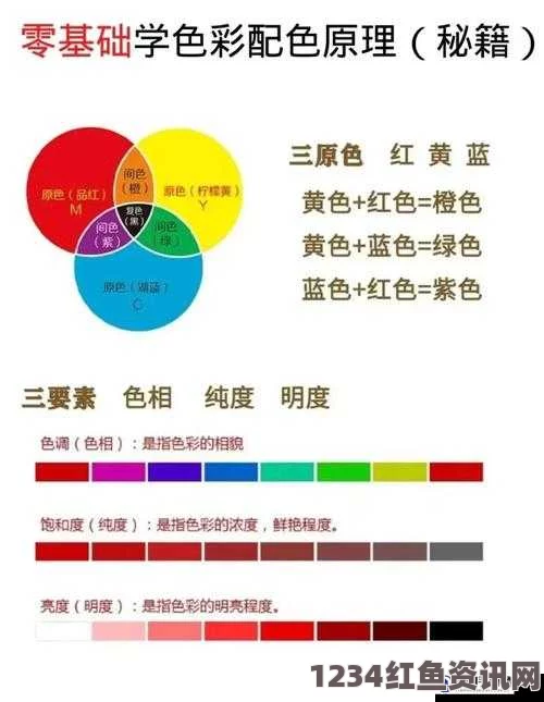 黄三色与红三色的区别，深入解析二者的差异与特点