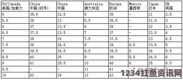 欧洲尺码与日本尺码之间的差异如何影响美国欧洲LV手袋的选购？