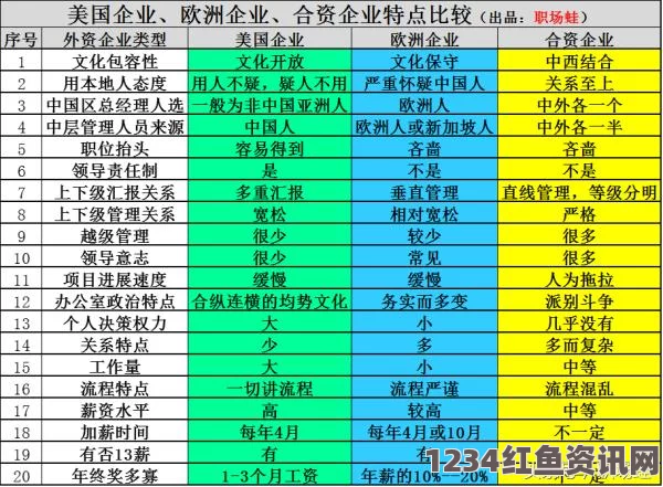 欧洲尺码与日本尺码之间的差异如何影响美国欧洲LV手袋的选购？