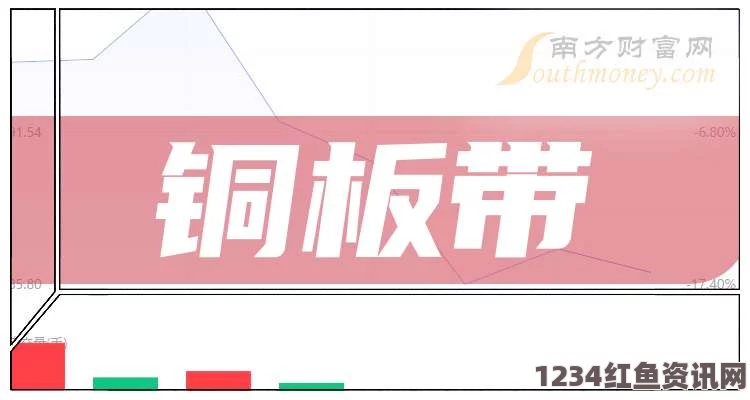 铜铜铜锵锵锵锵锵：这些“铜”字到底是指什么？为什么越来越多的人在讨论铜？