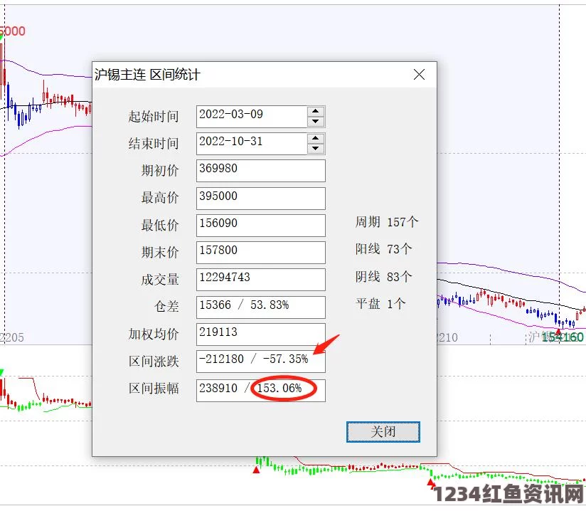 有色行情分析：100款精选，有色金属市场未来将持续增长，投资前景值得关注