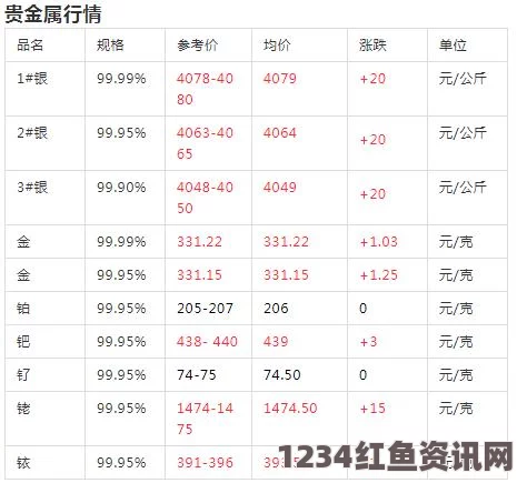 有色行情分析：100款精选，有色金属市场未来将持续增长，投资前景值得关注