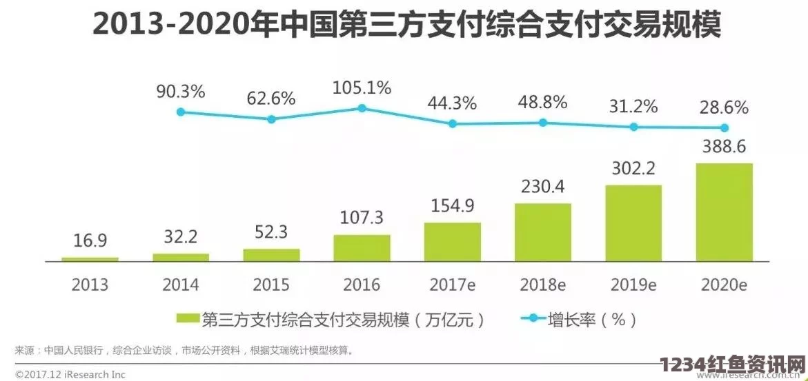 18 网站：它的发展趋势会如何改变成人内容网站的面貌？