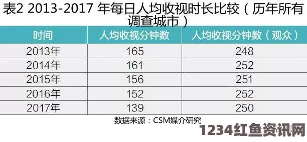 麻花豆传媒一二三产区观众群体的特征与需求分析：如何精准抓住不同产区受众的心