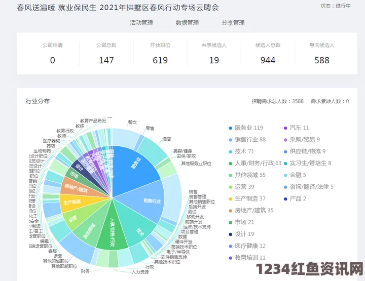 麻花豆传媒一二三产区观众群体的特征与需求分析：如何精准抓住不同产区受众的心