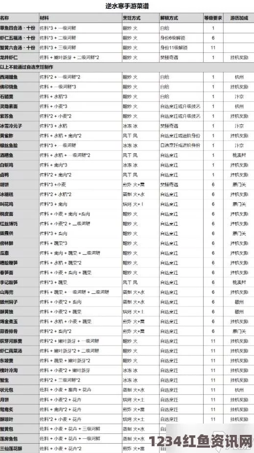 逆水寒手游宅宅图谱上下卷获取方法