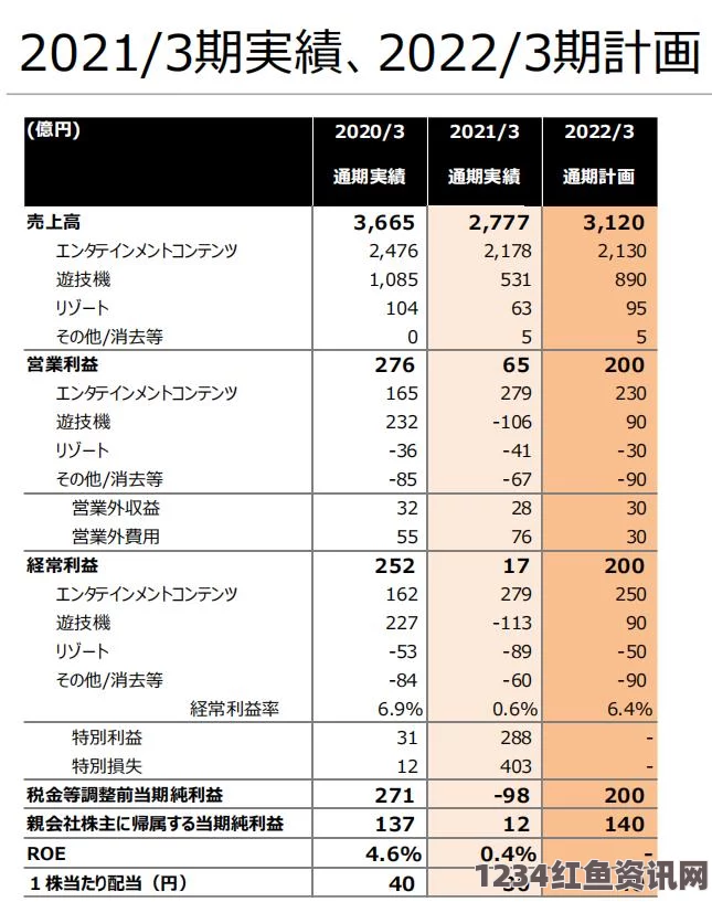 魅影App免费版下载后，如何精准掌握快三足球？